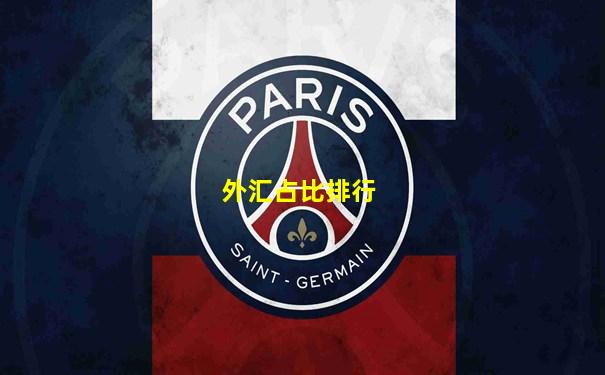外汇占比排行