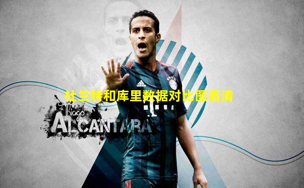 杜兰特和库里数据对比图高清